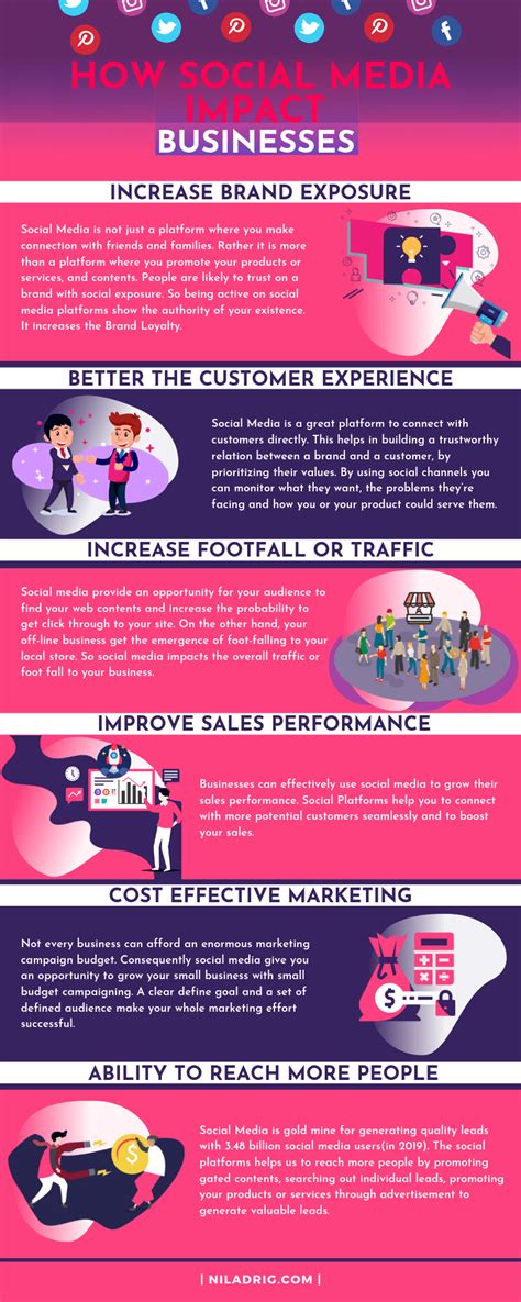 How Social Media Impacts Our Business Infographics Social Media