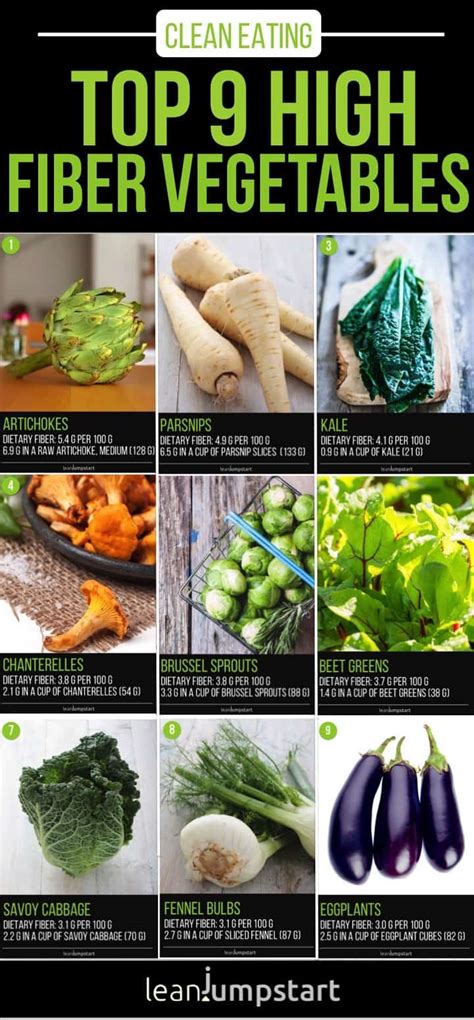 30 High Fiber Vegetables To Add To Your Diet