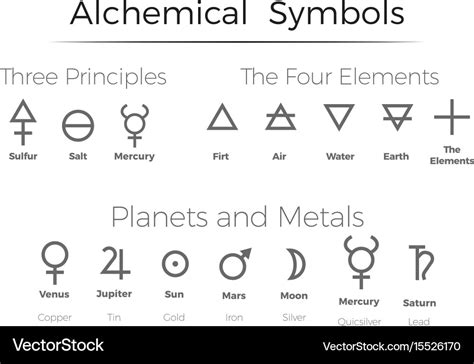 Alchemical Table Of Symbols Printable