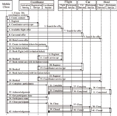 Sequence Diagram For Online Bus Reservation System Diagram Media
