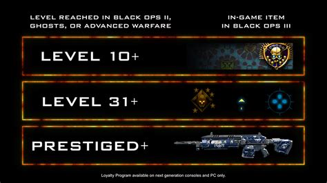 Call Of Duty Black Ops 3 Players To Receive Loyalty Personalization
