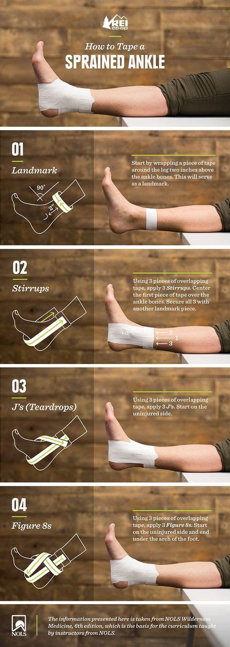 How To Treat A Sprained Ankle Treating A Sprained Ankle Survival