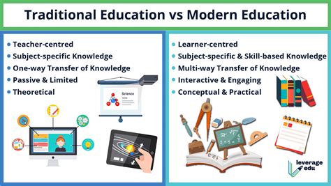 Traditional Education Vs Modern Education Leverage Edu