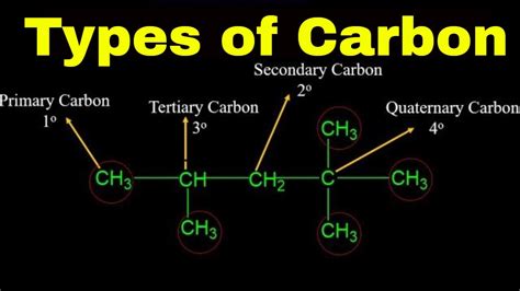 Primary Carbon Secondary Carbon Tertiary Carbon Types Of Carbons