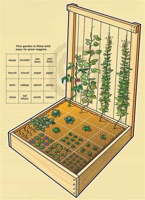 You Will Love These Amazing Raised Herb Garden Planter Ideas And There