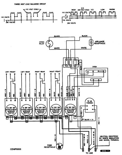 It works as a design blueprint, and it shows how the wires are connected and where the outlets should. Figure 7-5.Typical electric range wiring schematic.