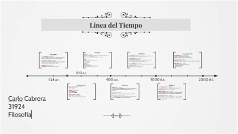 Linea Del Tiempo Tabla Periodica By Karen Caviedes D