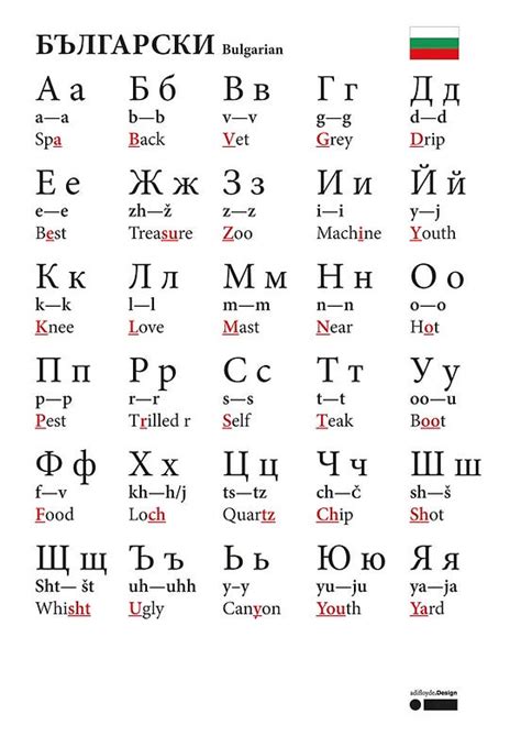 How To Identify Cyrillic Alphabets In Slavic Languages By Adi Floyde