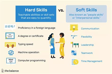 Marketable Skills Career Readiness