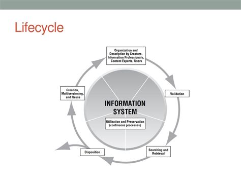 Ppt Lifecycle Metadata For Digital Objects Powerpoint Presentation