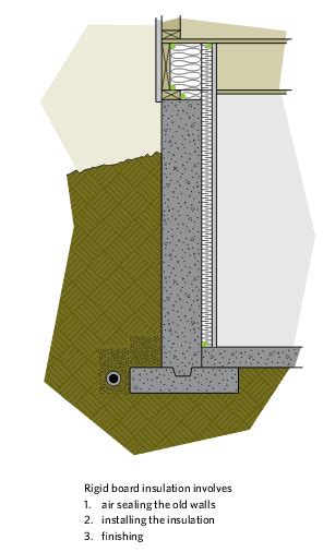 How To Insulate Between Basement And First Floor Plan Openbasement