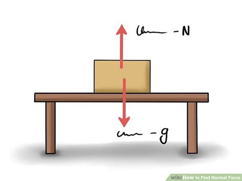 5 Ways To Find Normal Force Wikihow