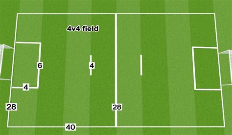 Footballsoccer Field Diagrams Small Sided Games Beginner