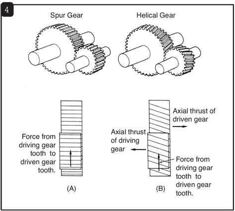 Understanding Gear Technology Transmission Digest