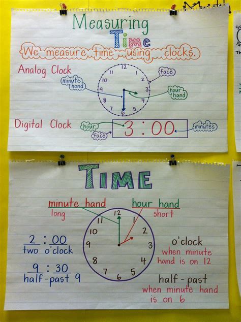 143 Best Anchor Charts Math Images On Pinterest