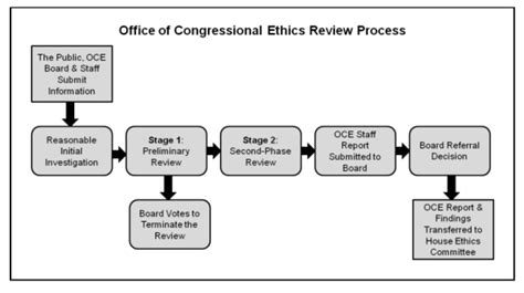 The House Ethics Committee Process Is Confusing Especially When It