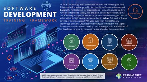 Software Development Skills And The Customer Experience Learning Tree