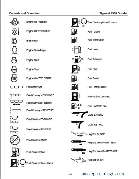 Tigercat 6900 Grinder Operators Manual