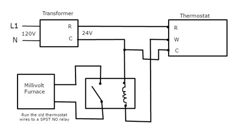 Wiring diagrams include two things: Milivolt Systems w/ Modern Thermostats - HVAC School