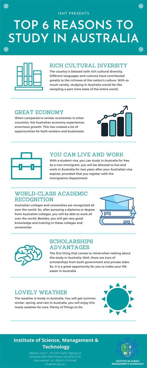 The Top 6 Reasons To Study In Australia Infographical Poster For