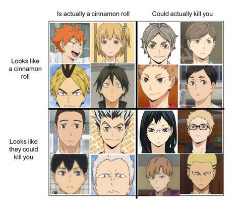 Pin By Niftyturtle On Alignment Charts Haikyuu Anime Anime Funny