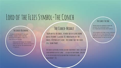 Lord Of The Flies Symbol The Conch By Sophia Dericco