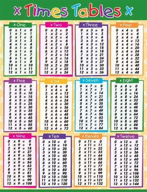 Related Image Math Division Times Table Chart Math Charts