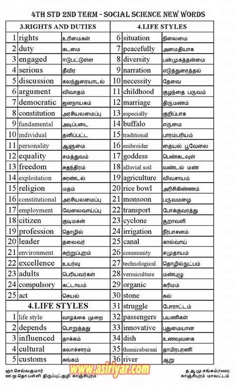 4th STD - 2nd TERM - NEW WORDS WITH TAMIL MEANINGS FOR PRACTICE ...