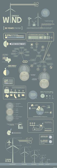 15 Esg Infographic Design Ideas Infographic Design Infographic Data