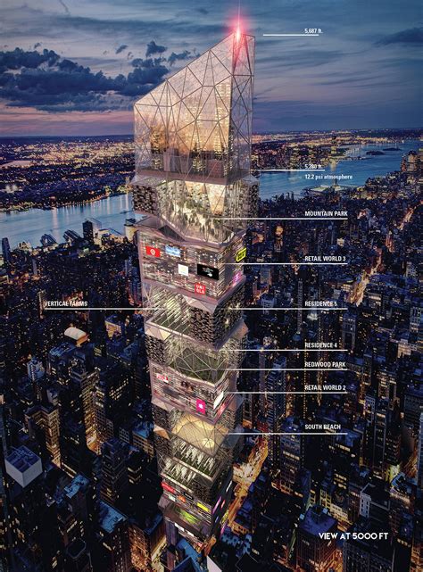 How Do You Imagine The Skyscraper Of The Future