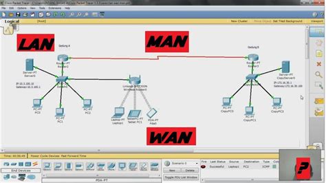Simulasi Jaringan Wan Di Cisco Packet Tracer Cara Membuat Jaringan Images