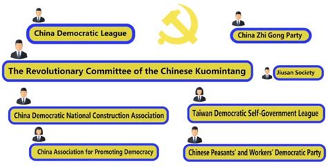 How Does Chinas Political System Work Cgtn