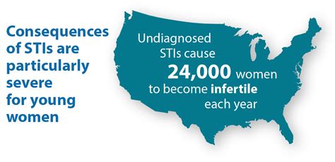 Std Prevention Infographics Std Information From Cdc
