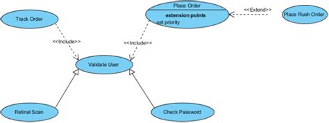 Use Case Diagram Uml Diagrams Example Website Structuring Use Cases