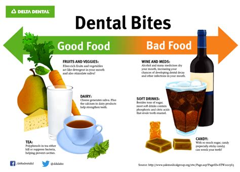 Foods That Are Good For Your Teeth Professional Ottawa Downtown