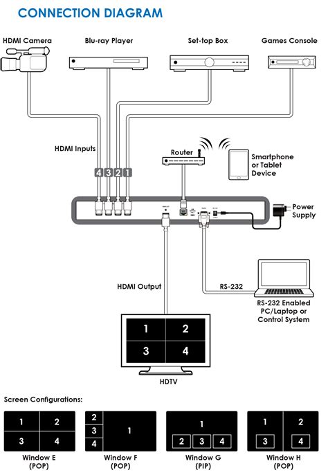 Hdmi Cable Wiring Schematic