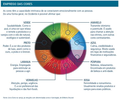 A Influ Ncia Das Cores No Marketing Digital Envox