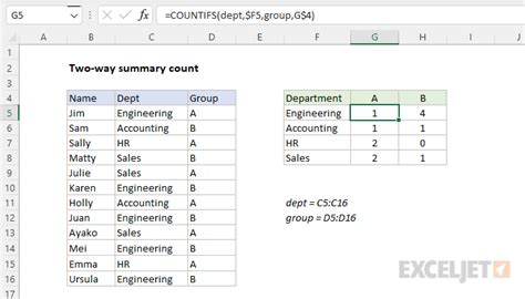 Two Way Summary Count Excel Formula Exceljet