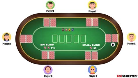 When it comes to learning how to play short stack poker in cash games it can be difficult to know where to begin. How to Play Poker | A Complete Poker Guide for Beginners