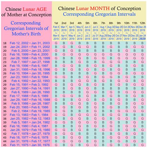 Looking for baby gender prediction in 9th month of pregnancy? 20+ Calendar 2021 Odia - Free Download Printable Calendar ...