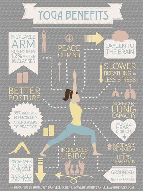Yoga Infographics That Will Help You