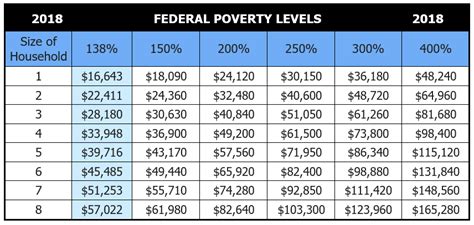 See all hhs poverty guidelines for 2021. Camp Superkids 2019 | Nebraska | American Lung Association