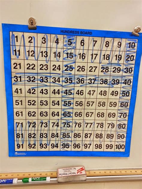 Not feeling ready for this? Corkboard Connections: 5 Math Games Every Classroom Needs ...