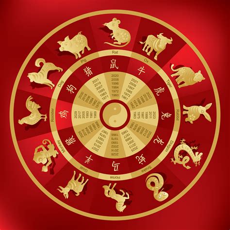 Chinese Zodiac Signs Can Tell A Lot About Your Personality Discover Yours
