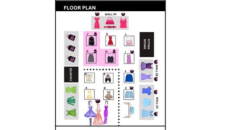Visual Merchandising A Guide To Optimising Shop Layout