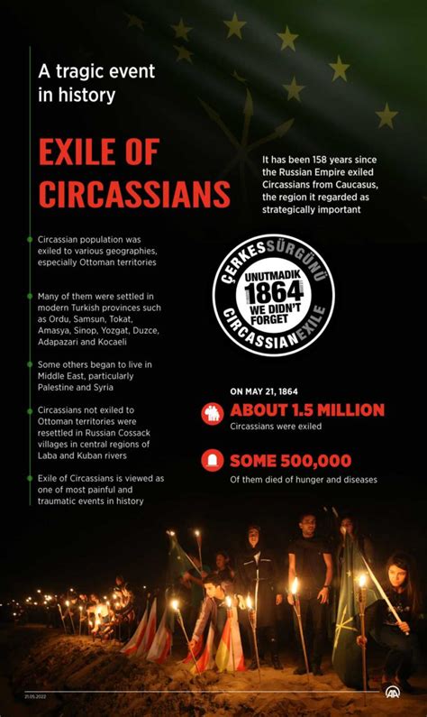 Exile Of Circassians Tragic Event In Human History Turkishpress