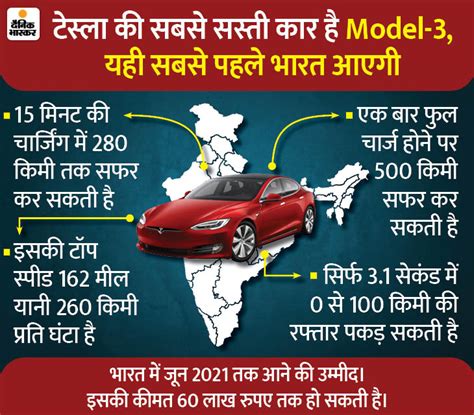 Can elon musk sell anything? Elon Musk; Tesla Model 3 Cars India Price Updated | How ...