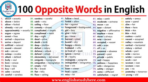100 Antonyms Words List Archives English Study Here