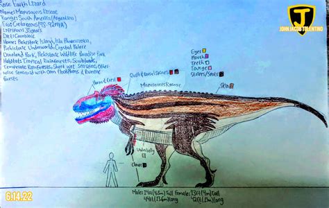 Dino Tales Mapusaurus Roseae By Jjt123 On Deviantart