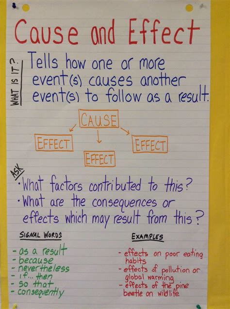 20 Cause And Effect Text Structure Worksheets